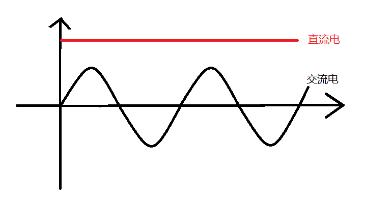 一次性把直流電說清楚